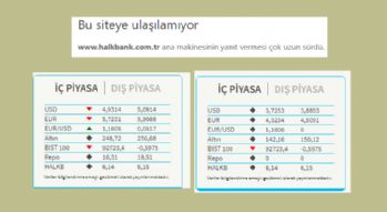 Halkbank'ın çılgın kuru piyasaları karıştırdı