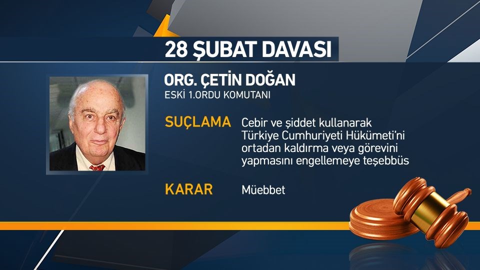 28subat-dogan