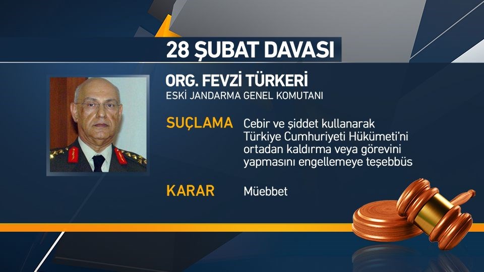 28subat-turkeri