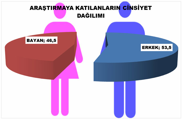 İşte bugün neticelenen son seçim anketi