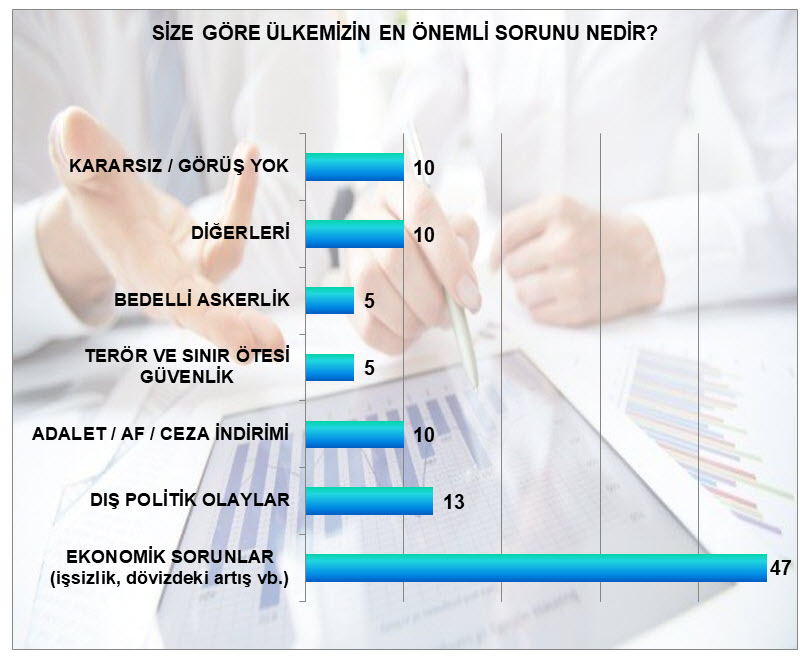 İşte bugün neticelenen son seçim anketi