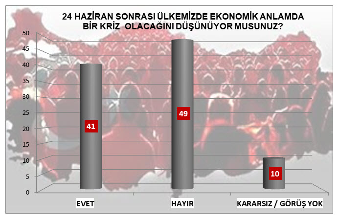 İşte bugün neticelenen son seçim anketi