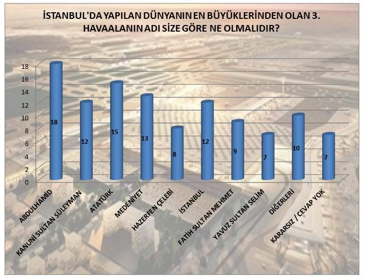 İşte bugün neticelenen son seçim anketi