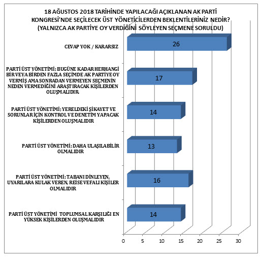 Halk Adnan Oktar'a nasıl bakıyor, AK Parti'den ne istiyor?