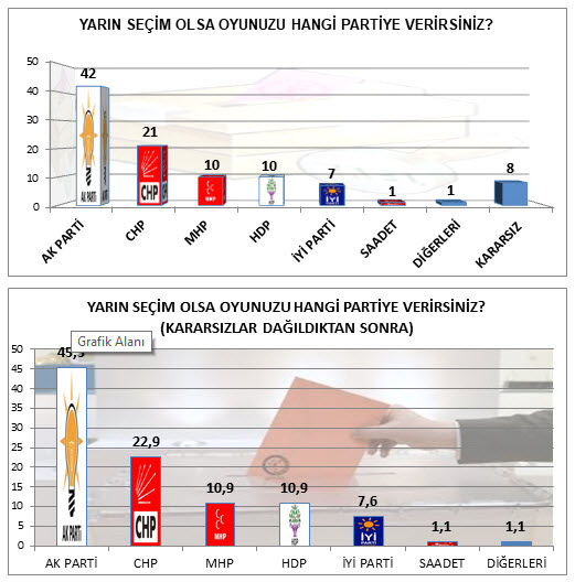 Halk Adnan Oktar'a nasıl bakıyor, AK Parti'den ne istiyor?