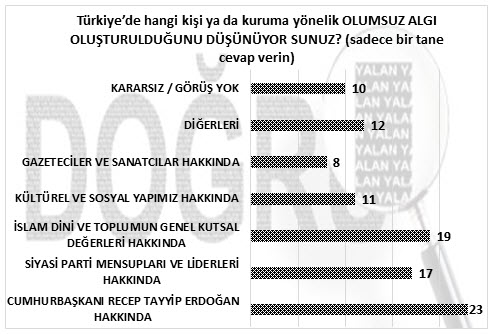 Halk Adnan Oktar'a nasıl bakıyor, AK Parti'den ne istiyor?