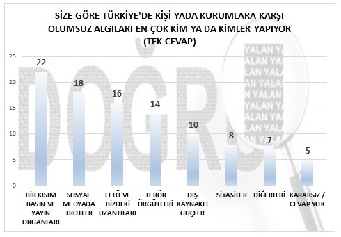 Halk Adnan Oktar'a nasıl bakıyor, AK Parti'den ne istiyor?