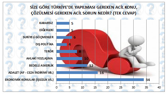 Halk Adnan Oktar'a nasıl bakıyor, AK Parti'den ne istiyor?