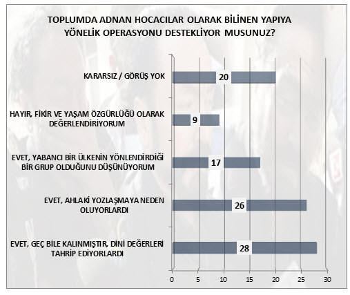 Halk Adnan Oktar'a nasıl bakıyor, AK Parti'den ne istiyor?